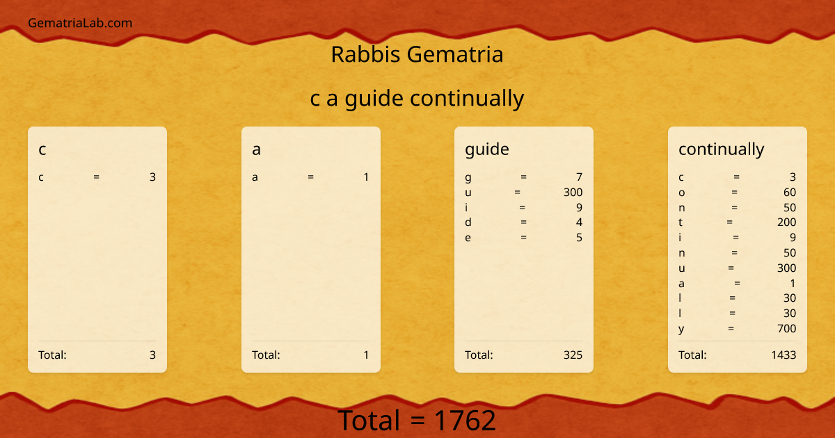 c a guide continually in rabbis Gematria